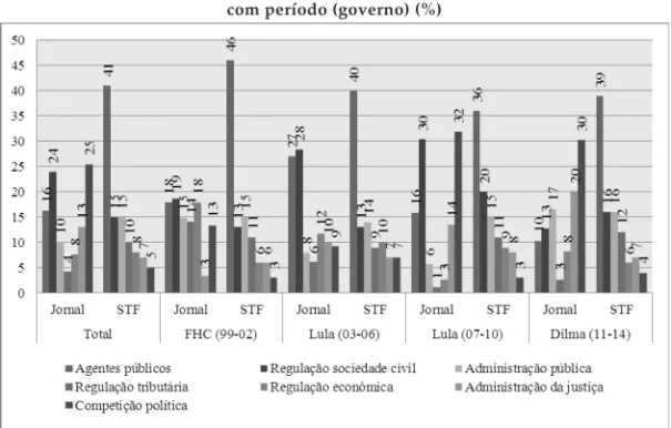 Gráfico 5