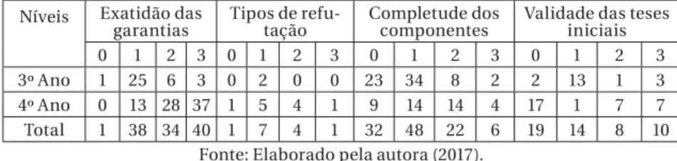 Figura 4 – Sequência de Argumentação AS1 Extraída do Tópico da Divisão