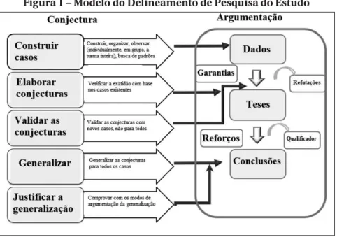 Figura 1 – Modelo do Delineamento de Pesquisa do Estudo