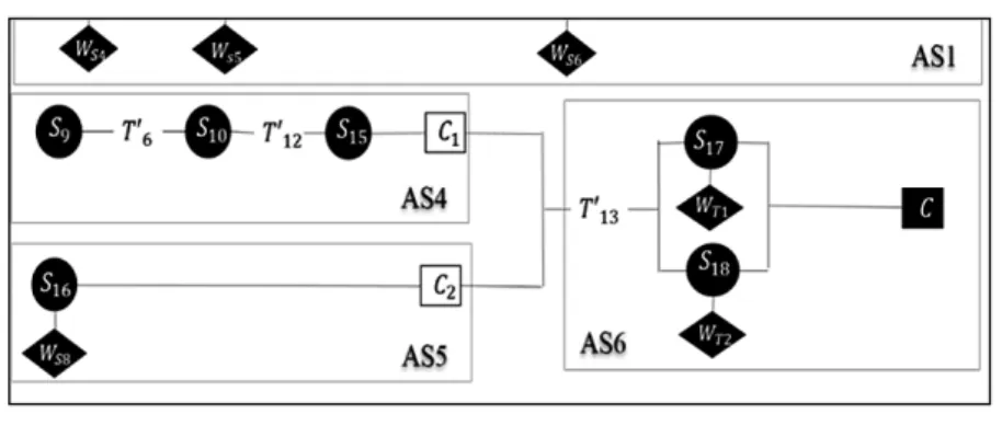 Figure 2 – Argumentation Structure of the Perimeter of a Rectangle  