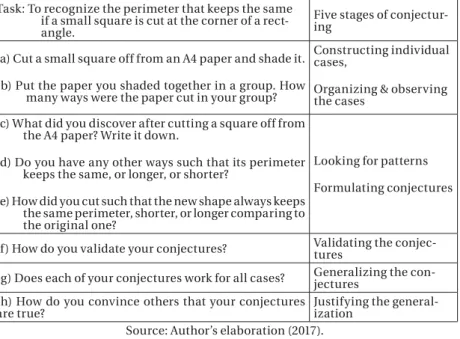 Table 1 – A Conjecturing Task of the Perimeter of a Rectangle  