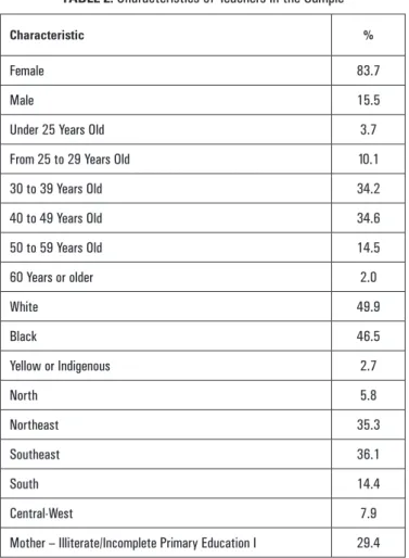 TABLE 2.  Characteristics of Teachers in the Sample