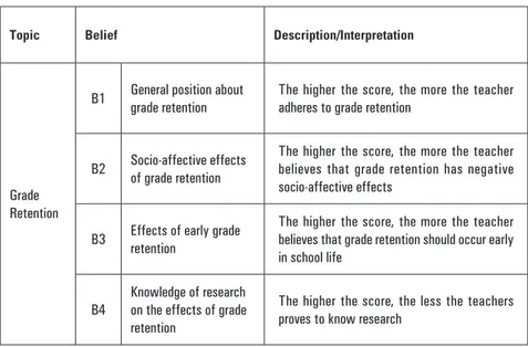 TABLE 3.  Teachers’ Experience with Grade Retention