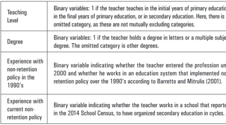 Table 5 shows the models estimated to explain the three beliefs  about grade retention