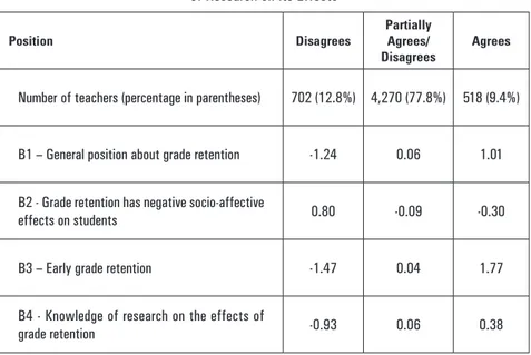 TABLE 7.  Teachers’ Position about Grade Retention and Their Knowledge   of Research on Its Effects
