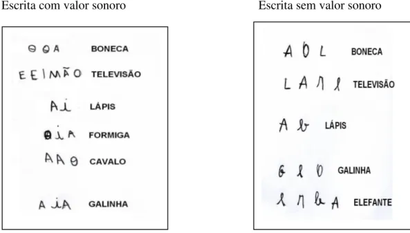 Figura 2: Amostra de escrita de aprendentes em nível silábico. 
