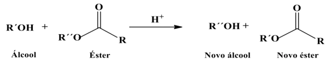 Figura 6:  Reação geral de transesterificação; Onde R’’ e R, representam as cadeias  carbônicas dos ácidos graxos, R’ representa à cadeia carbônica do álcool reagente
