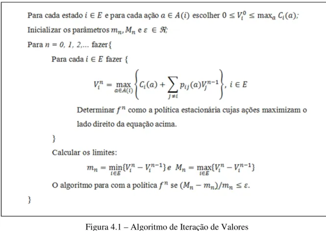 Figura 4.1 – Algoritmo de Iteração de Valores 