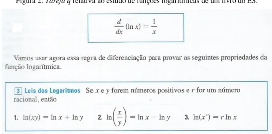 Figura 1: Tarefa t relativa ao estudo de logaritmos de um livro do EM. 
