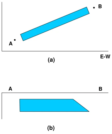Figura 2.6: Representação esquemática da geometria dos corpos que modelam as fontes dos lineamentos  magnéticos em planta (a) e em seção vertical ao longo da maior dimensão do corpo (b)