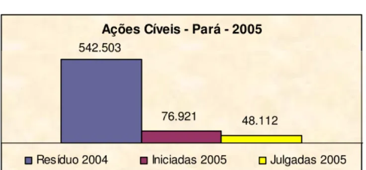 Gráfico 16: Ações Cíveis 