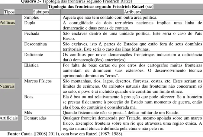 Tabela 2  –  Tipologia das fronteiras segundo Jaques Ancel (sic) 