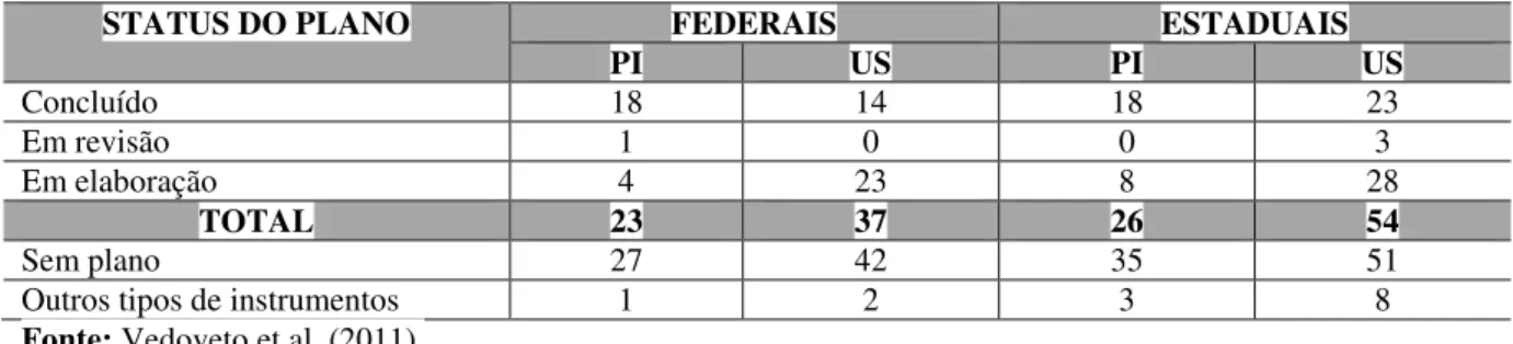 Tabela 1- Número de planos de manejo concluídos, em revisão ou em elaboração nas AP da Amazônia Legal                   em 31/12/2010 