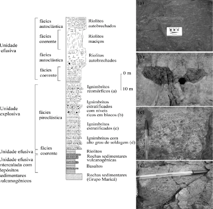 Figura 2 - Perﬁ  l estratigráﬁ  co esquemático dos depósitos vulcânicos do Platô do Taquarembó.