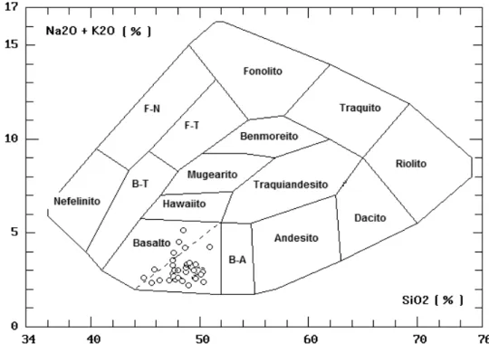 Figura 11 - Diagrama R1 x R2 (De La Roche et al. 1980), no qual as composições  dos anﬁ  bolitos do setor sul do Cráton do São Francisco são projetadas nos campos  dos basaltos toleíticos e transicionais.
