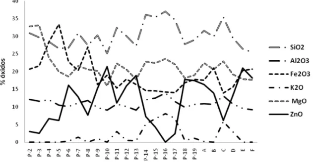 Tabela 2 - Parâmetros obtidos a partir do espectro  Mössbauer à 77 K para a clorita de Canoas 1.