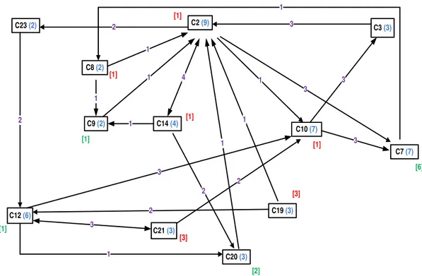 Figure 1 – Diagram for learning goal  Source: BERNAL et al. (2014). 