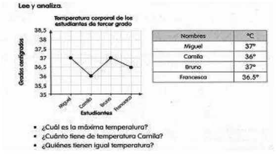 Figura 5 – Ejemplo nivel 2 de complejidad semiótica   Fuente: T9 (p. 124) 