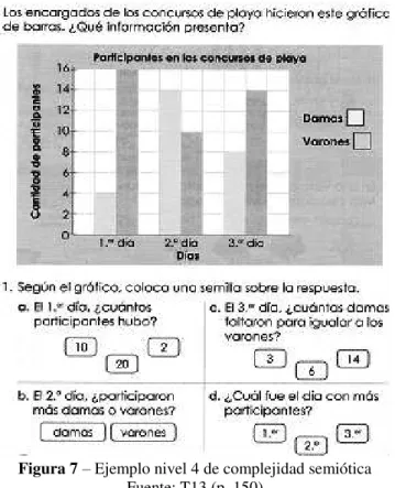 Figura 7 – Ejemplo nivel 4 de complejidad semiótica   Fuente: T13 (p. 150) 