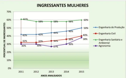 GRÁFICO 1