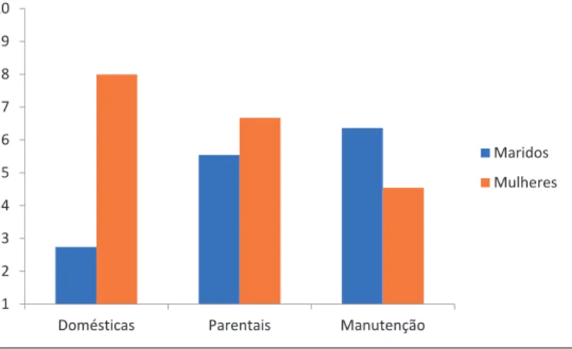GRÁFICO 2