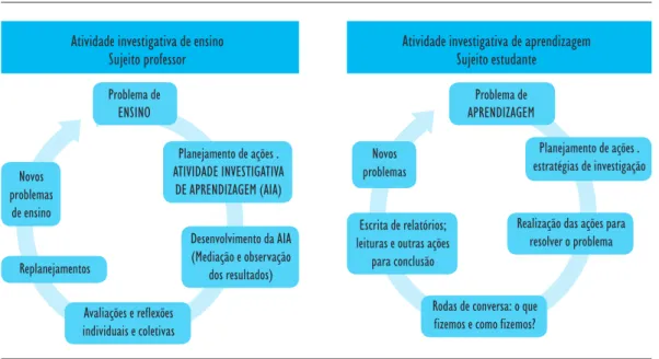 Figura 1. Relação ensino-aprendizagem