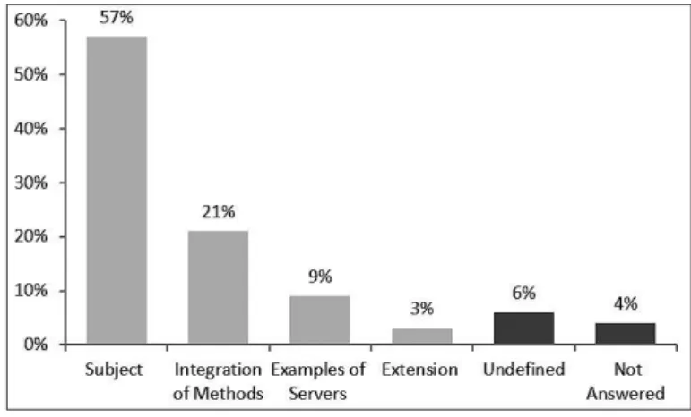 Graphic 2 – How the Ethical Formation in the PSTE should Happen?