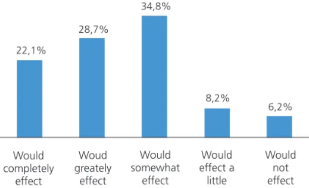 Figure 2. Percentage of teachers’ responses to the statement, 