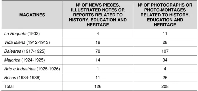 Table 01 - Inventory of reports and photographs published by magazine and total analysed