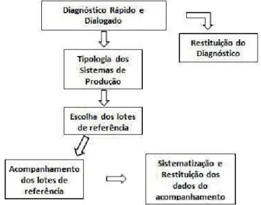 Figura 1 – Representação esquemá Ɵ  ca da metodologia u Ɵ  lizada