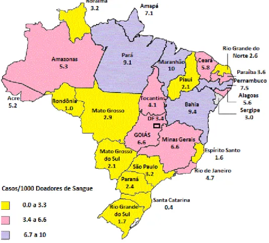 Figura  05:    Prevalência  sorológica  para  HTLV-1  e  HTLV-2(/1000  doações)  em  doadores de sangue em capitais brasileiras e Distrito Federal