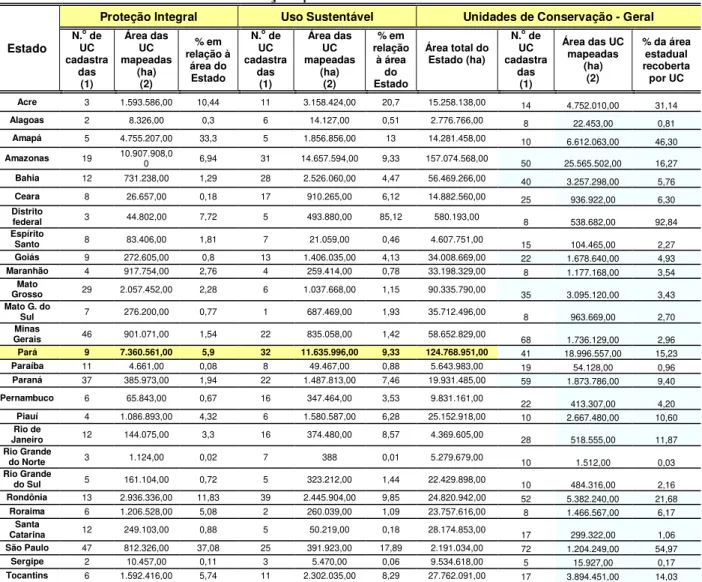 Tabela 6  –  Unidades de conservação por Estado 