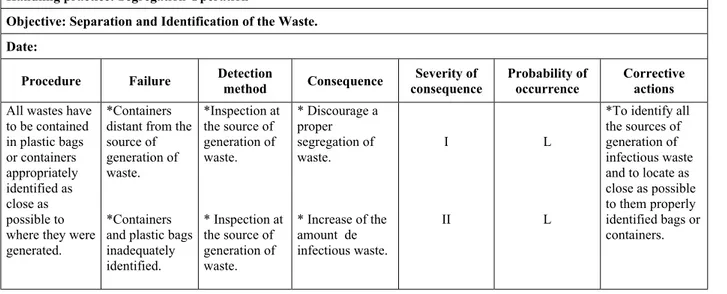 Figure 1: Sequence of events that can cause critical risk from inadequate handling of infectious health-care waste.