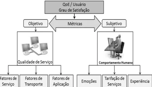 Figura 4.1. Abordagem objetiva e subjetiva 