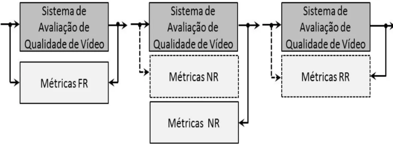 Figura 4.3. Avaliação baseada em referência 
