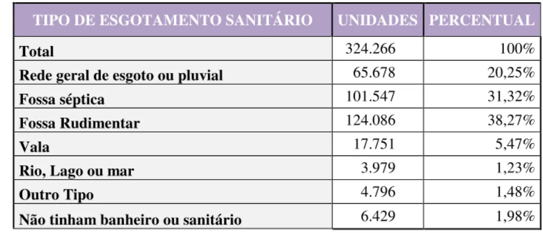 Gráfico 5 - Domicílios Particulares Permanentes em Aglomerados Subnormais, por Tipo de Esgotamento  Sanitário no Pará – 2010