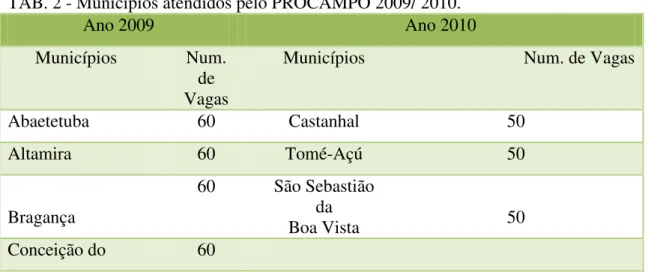 TAB. 1 - Marcos da Licenciatura em Educação do Campo no Estado do Pará 