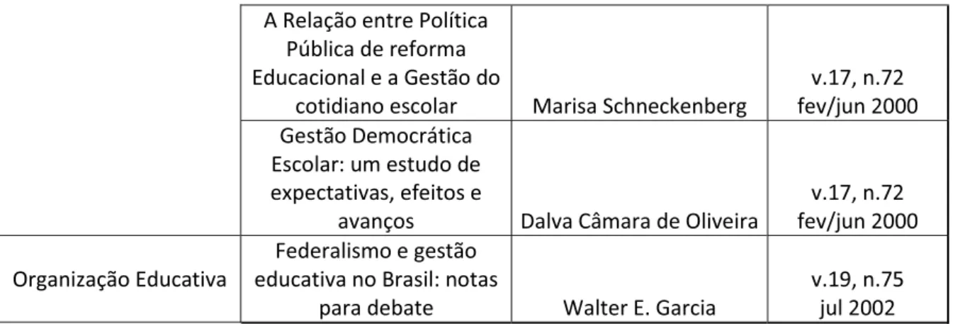 Tabela 2 – RBEP: relação palavra chave, título, autor e v./n./ano (1995-2002)  REVISTA BRASILEIRA DE ESTUDOS PEDAGÓGICOS 