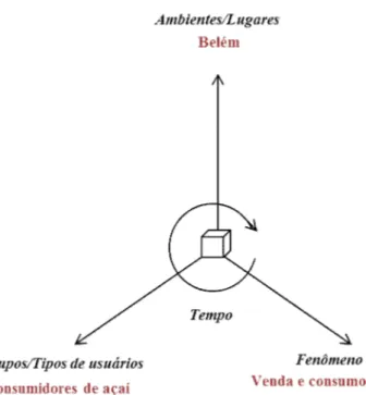 Figura 2 – Elementos de análise da tese 