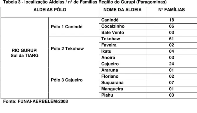 Tabela 3 - localização Aldeias / nº de Famílias Região do Gurupi (Paragominas) 
