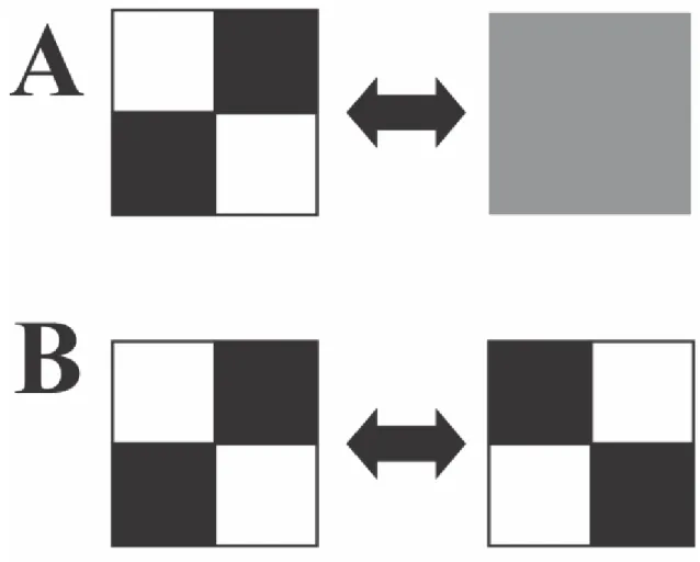 Figura  3.  Esquema  mostrando  modo  de  apresentação  do  estímulo.  (A)  Padrão  onset- onset-offset