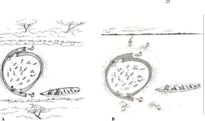 Figura 10. Arrasto de encontro ou cacuri, utilizado na pesca do tamoatá no rio (A) e no lago  (B), durante os meses de seca