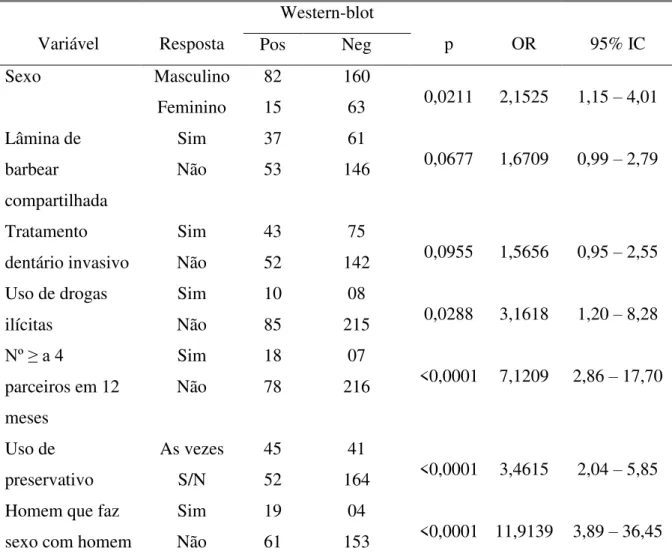 Tabela 8 -   Análise do χ 2   e do OR no estudo das variáveis utilizadas.  