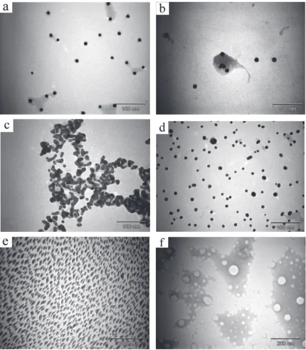 Figure 3. Absorbance spectra of the reaction mixtures containing KOH,  HAuCl 4  and cyclodextrins after microwave irradiation