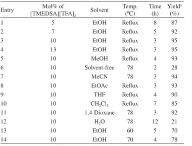 Table 1. Influence of the catalyst quantity, solvent and temperature on the  model reaction Entry Mol% of  [TMEDSA][TFA] 2 Solvent Temp