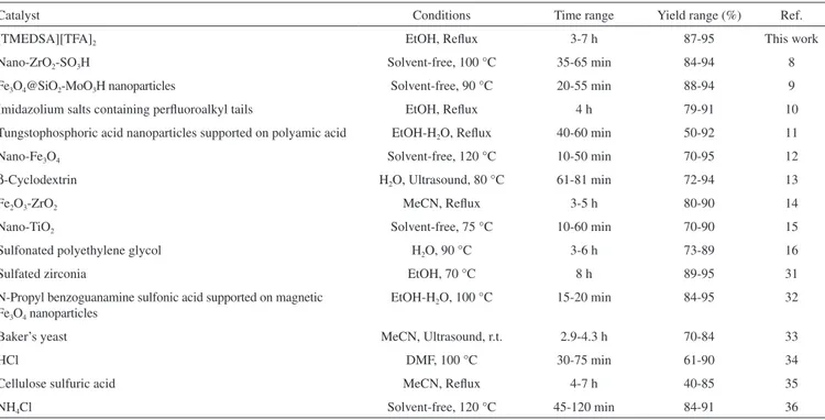 Table 3. Comparison of the results and reaction conditions of [TMEDSA][TFA] 2  with the reported catalysts 