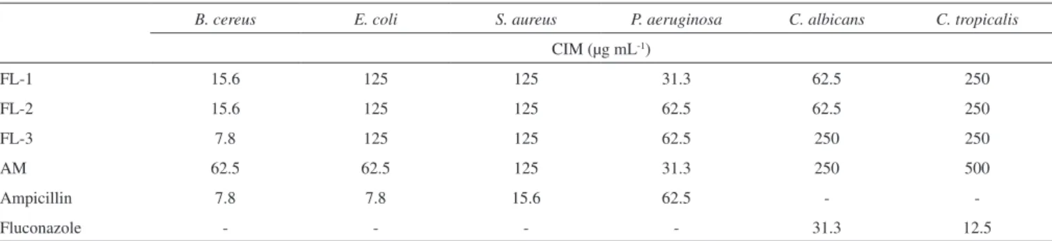 Table 4. Antimicrobial activities of F. longipes and A. mellifera propolis extracts.