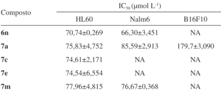 Tabela 2. Valores de IC 50  (µmol L -1 ) obtidos para as linhagens celulares HL60,  Nalm6 e B16F10 tratadas com os compostos 6n, 7a, 7c, 7e, 7m 