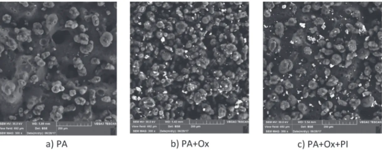 Figura 10. Microscopia Eletrônica de Varredura das membranas de PA, a) pré-tratada, b) incorporada com óxido de alumínio e ítrio e c) incorporada com o  óxido e revestida com a poleterimida