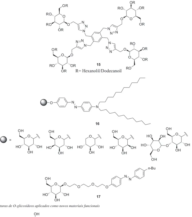 Figura 9. Estruturas de O-glicosídeos aplicados como novos materiais funcionais